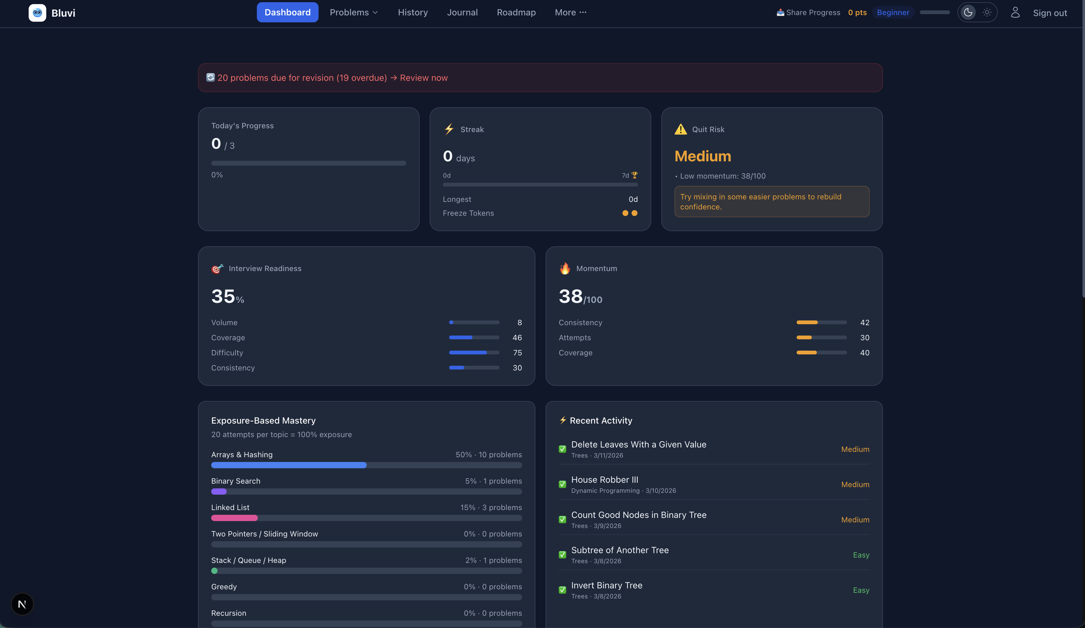 Bluvi Dashboard — track streaks, quit risk, momentum, and topic mastery